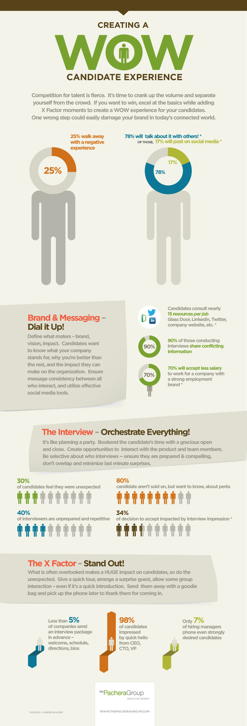 executive-search-recruiter-silicon-valley-infographic-the-pachera